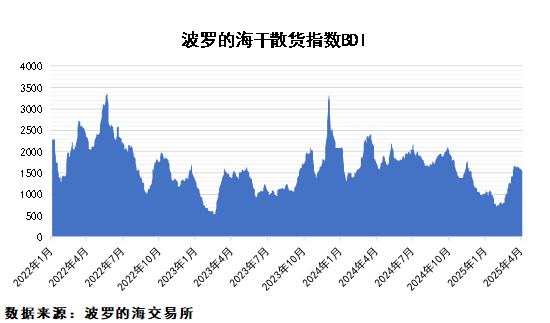 關(guān)稅政策擾動，市場不確定性加大